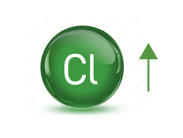 Ipercloremia (eccesso di cloro) - Apoteca Natura